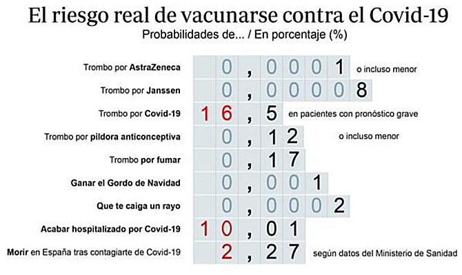 Las vacunas son nuestra oportunidad