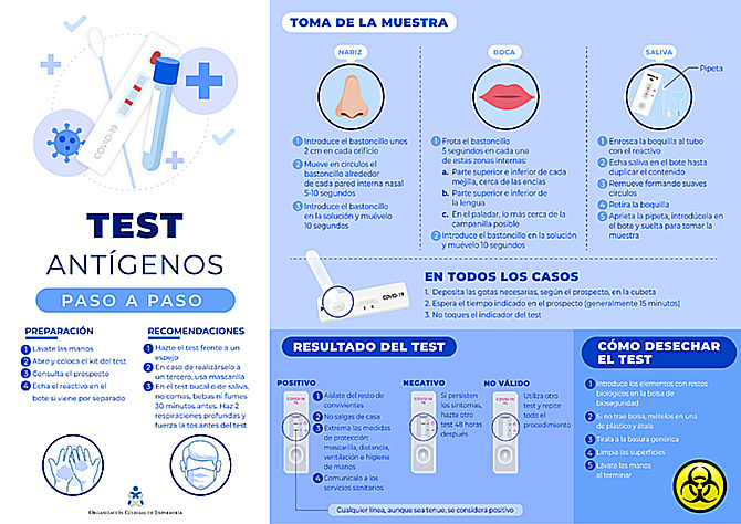C&oacute;mo hacer correctamente los test de ant&iacute;genos para evitar falsos negativos