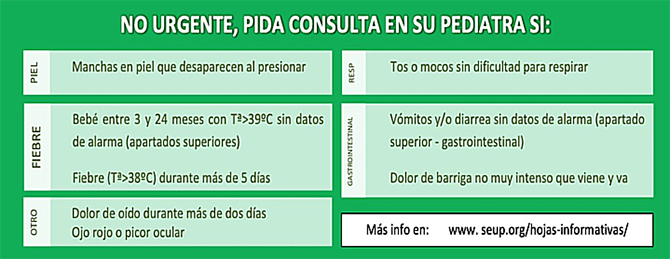 Recomendaciones de los pediatras ante síntomas sospechosos de COVID-19 en la población escolar