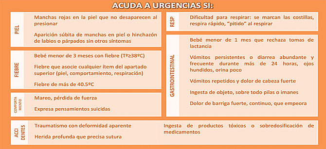 Recomendaciones de los pediatras ante s&iacute;ntomas sospechosos de COVID-19 en la poblaci&oacute;n escolar