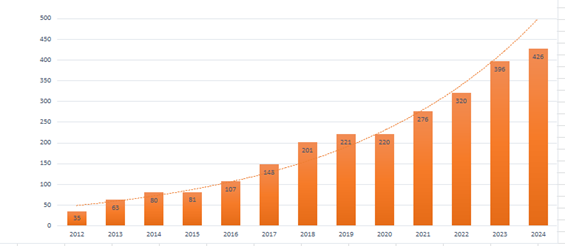 426 españoles donaron médula ósea a un desconocido en 2024