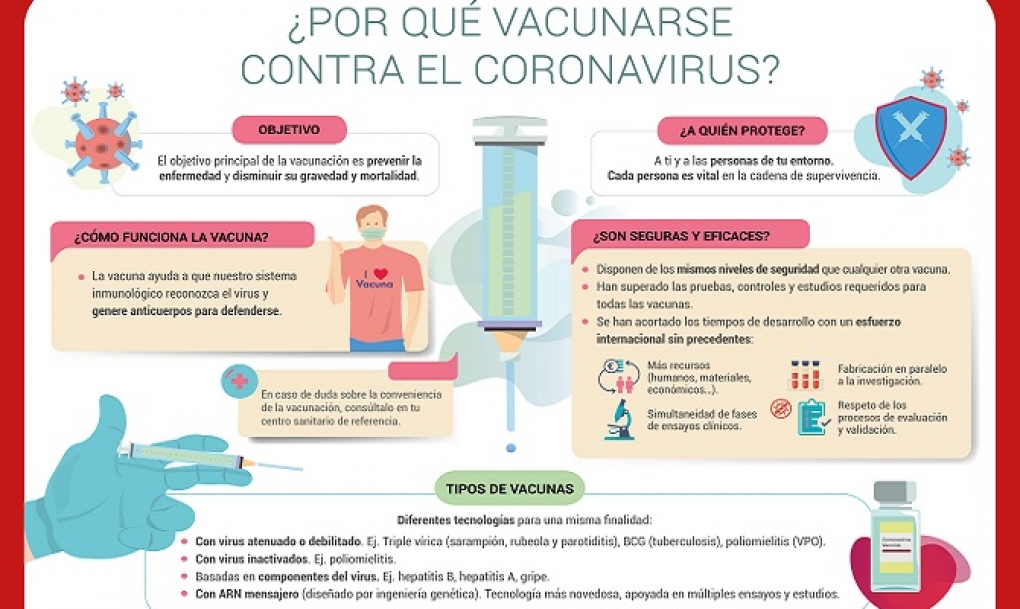 Por mí, por ti y por todas las personas, #YoMeVacuno