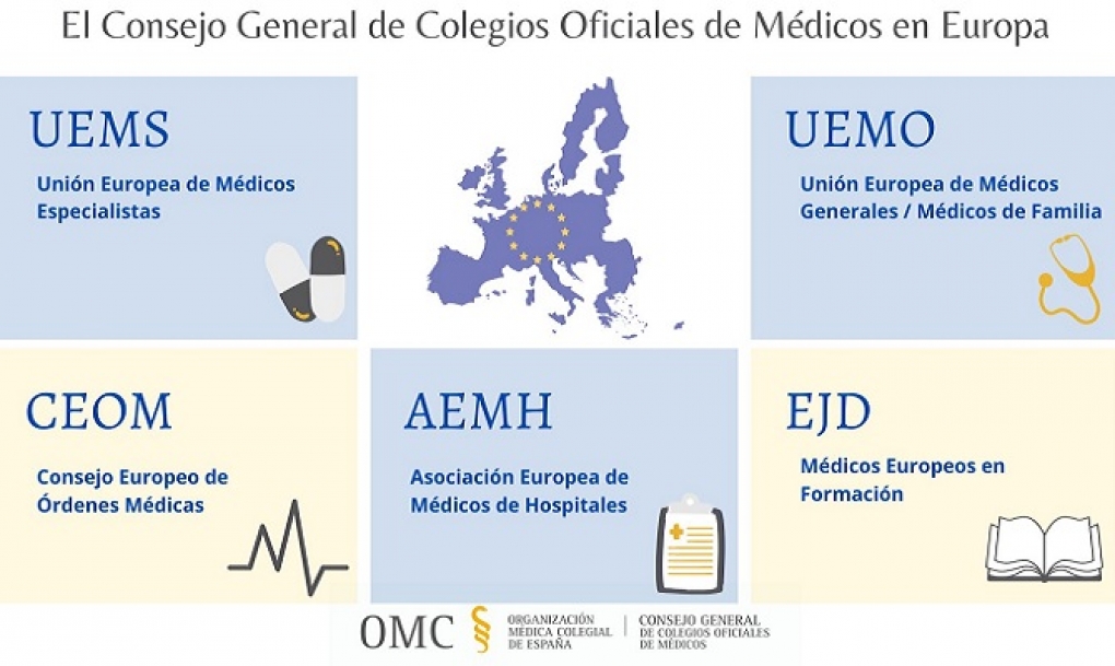 Las entidades médicas europeas serán fundamentales para la reconstrucción de la sanidad en Europa tras la pandemia
