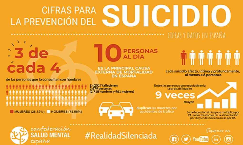 Carcedo: «Hay que romper el silencio y hablar de suicidio para que deje de ser un problema oculto»