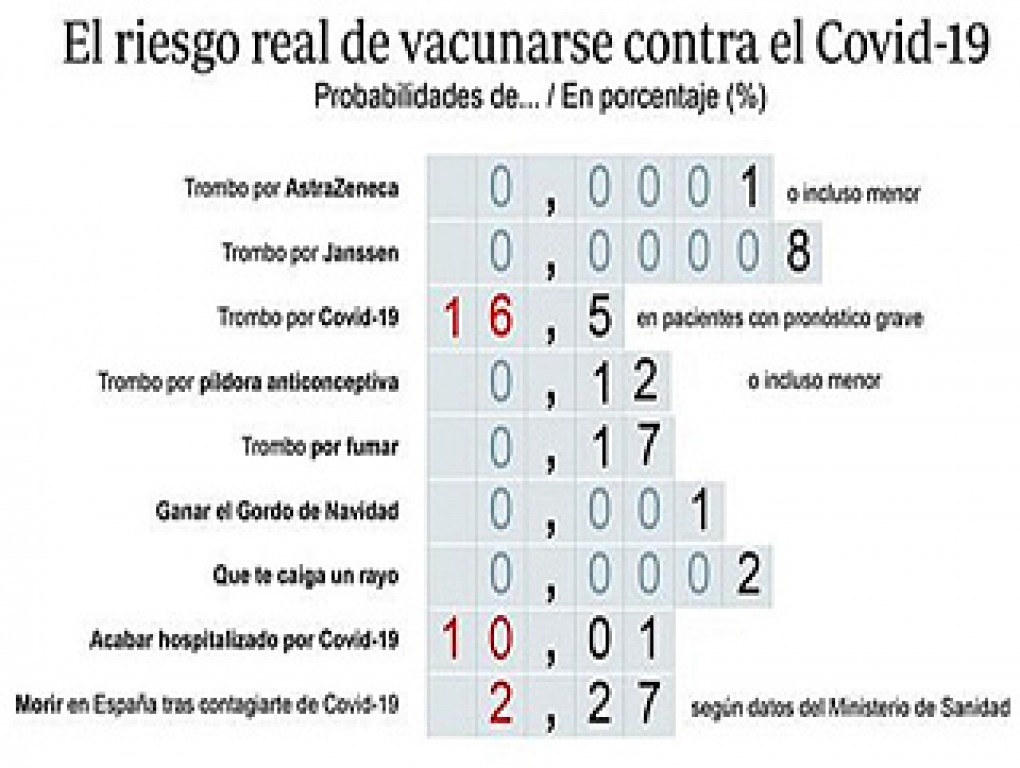 Las vacunas son nuestra oportunidad