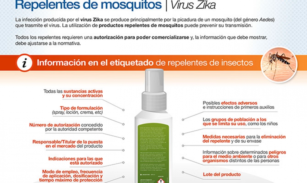 Las farmacias aconsejan sobre el uso correcto de los repelentes de mosquitos como medida preventiva ante el virus Zika