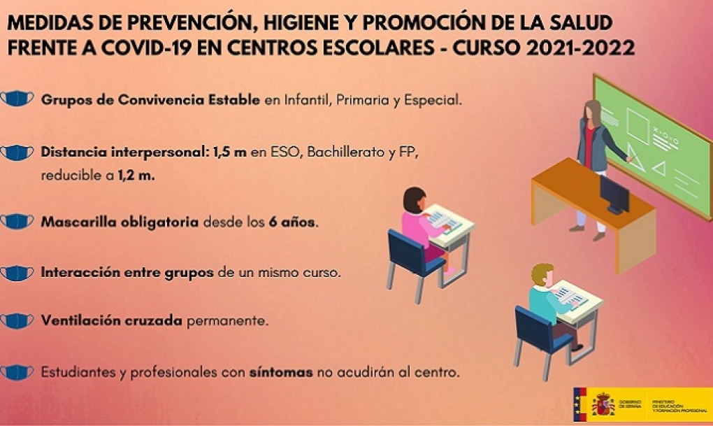 Continúa el lento descenso de la covid-19 en España, aunque suma 5.290 nuevos casos y 33 fallecidos el último día