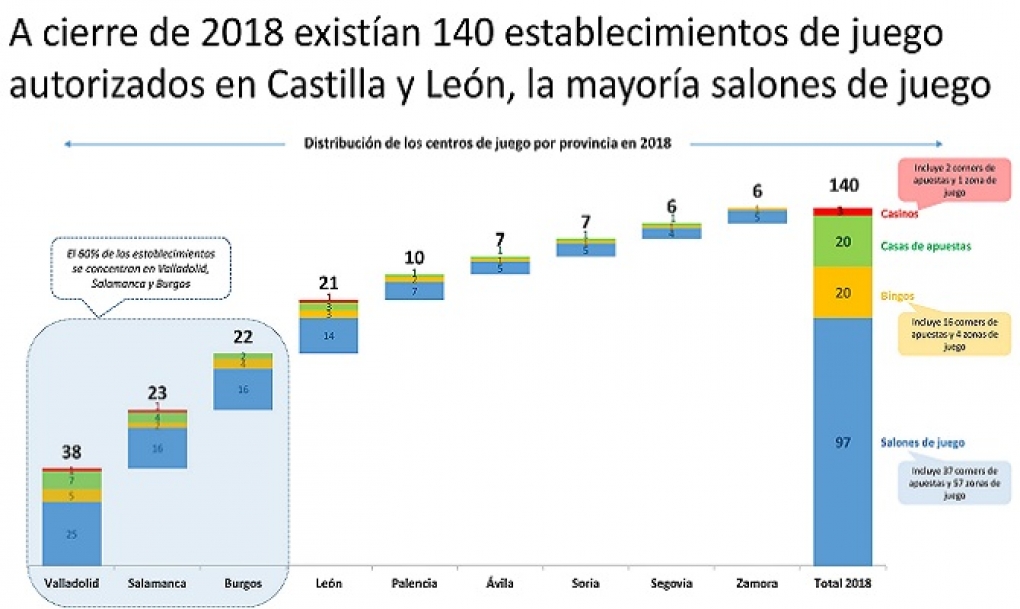 Alarma ante el aumento de un 15% de los casos patol&oacute;gicos de ludopat&iacute;a