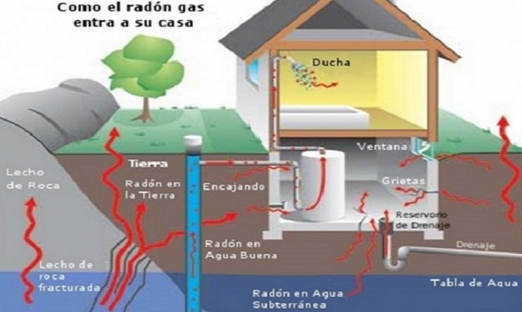 Un estudio estima que el 4% de las muertes por cáncer de pulmón en España se debe a la exposición al radón