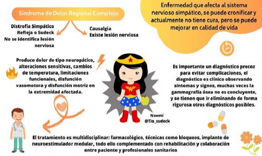 Campaña para «colorear el mundo de naranja» y concienciar sobre la distrofia simpático refleja