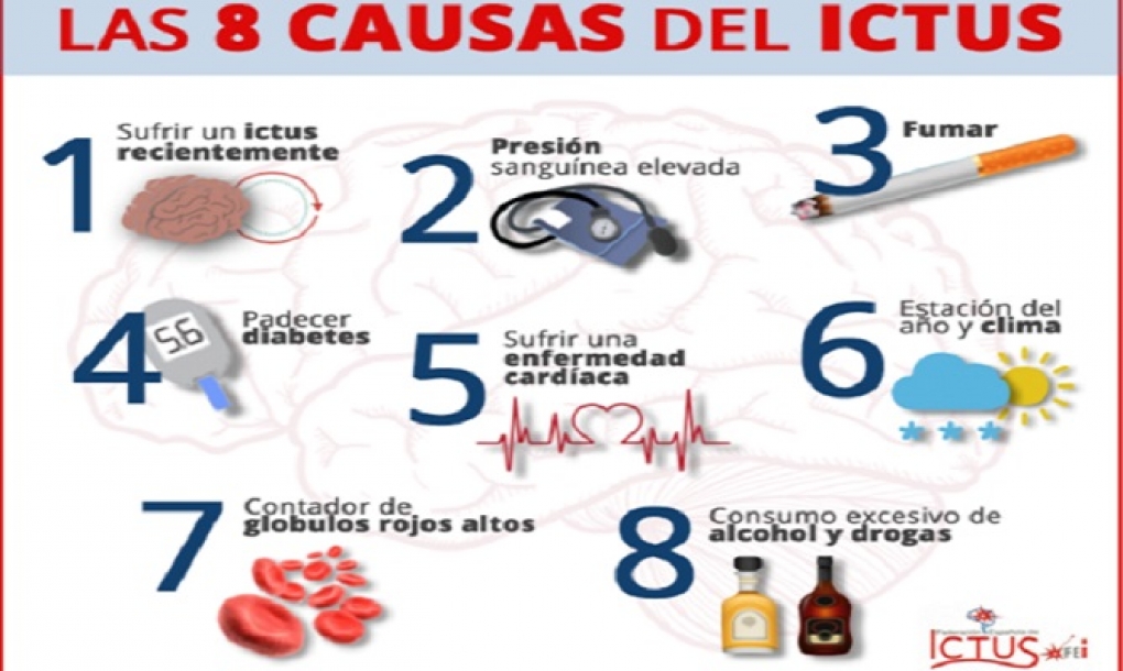 Uno de cada 4 adultos mayores de 25 años sufrirá un ictus a lo largo de su vida