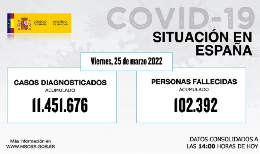 Los contagios de covid-19 en España vuelven a subir un 26% la última semana