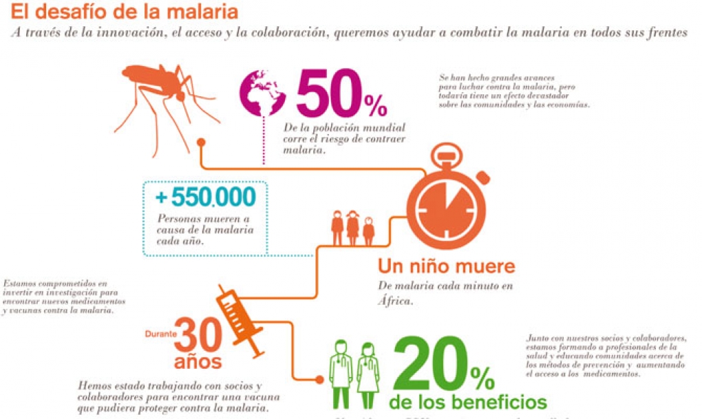 La vacuna candidata frente a la malaria en niños recibe la opinión positiva de las autoridades reguladoras europeas