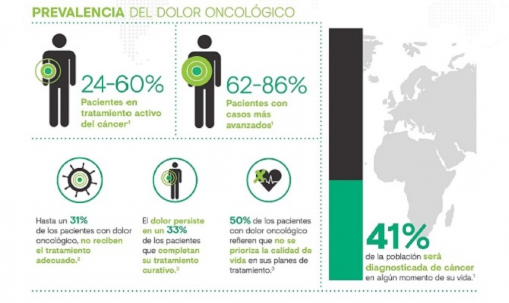 Los oncólogos piden más medidas contra el tabaco preocupados por el aumento del cáncer de pulmón en mujeres