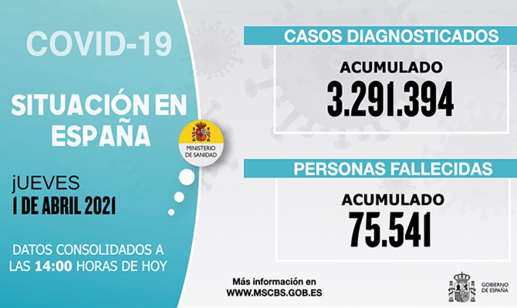 España registra 7.041 nuevos contagios de coronavirus y 82 muertes de personas con covid
