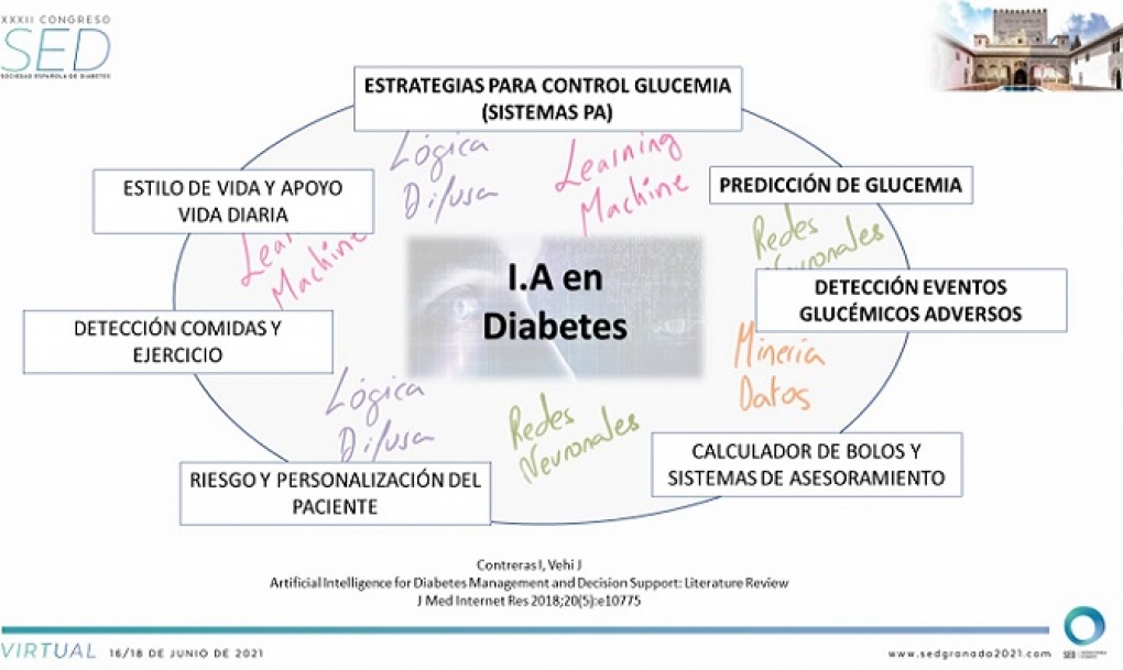 La tecnología asegura el control óptimo y acerca la ‘curación’ de la diabetes