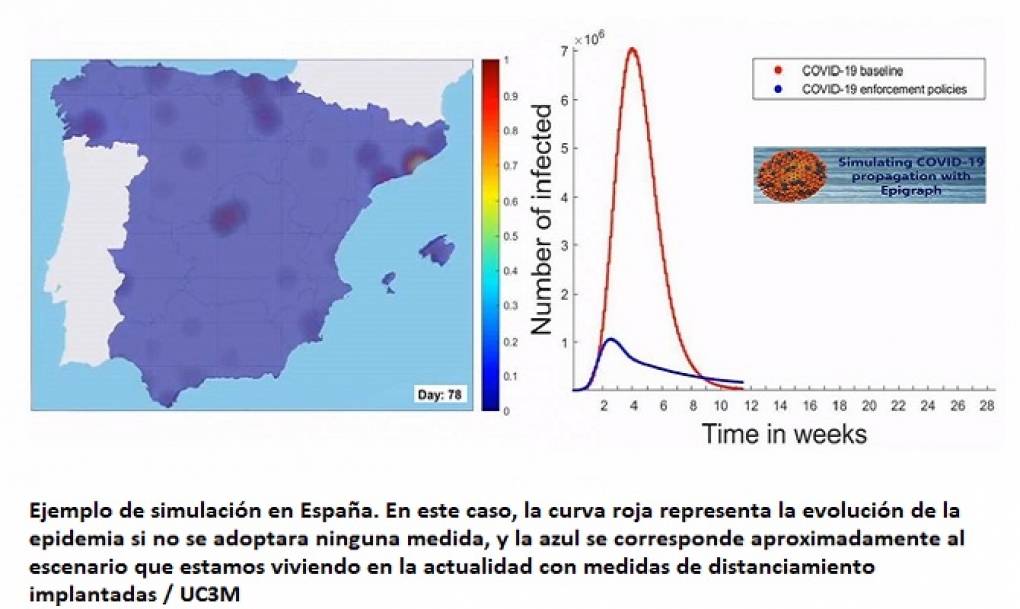 Un simulador estima que los casos de coronavirus en España son más de tres millones