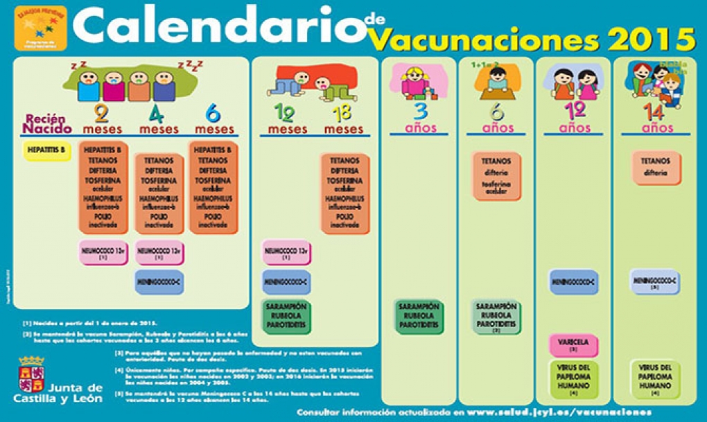 Más de 250 profesionales asisten a la VII Jornada de Actualización en Vacunas