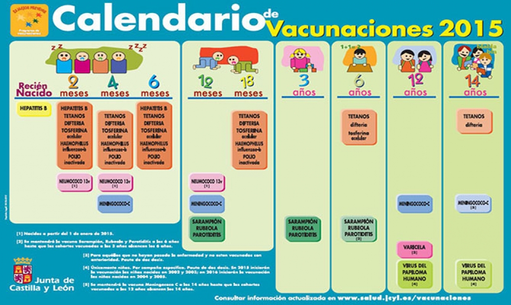 La Asociación Española de Pediatría insiste en los beneficios &#8220;individuales y colectivos&#8221; de la vacunación