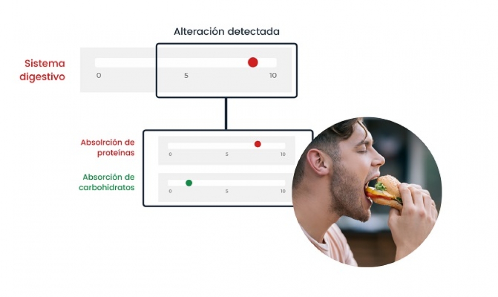 Test Exheus: análisis de ARN pionero que identifica la expresión de nuestros genes para mejorar la salud
