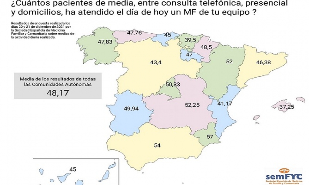La sexta ola de covid en Atención Primaria: más de 48 pacientes al día ...